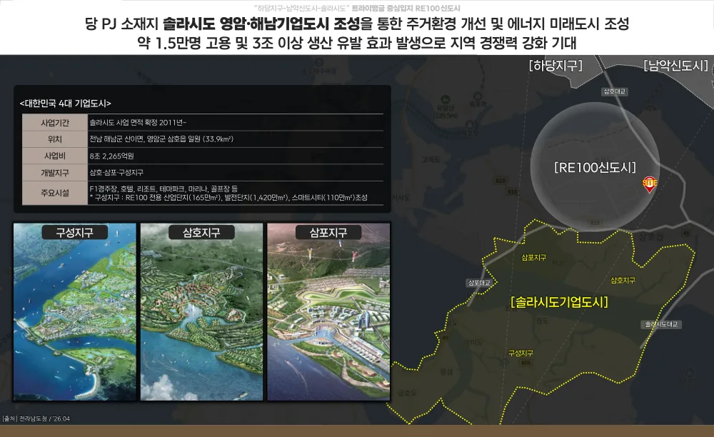 솔라시도 기업도시 개발 계획
